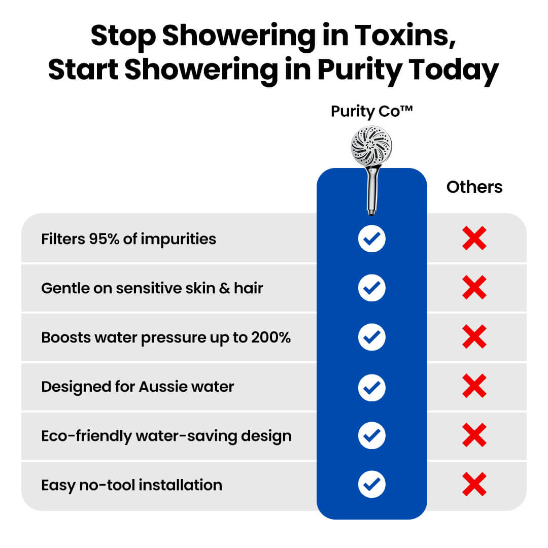 Purity Co™ Shower Head